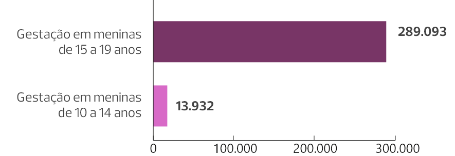 Infográfico