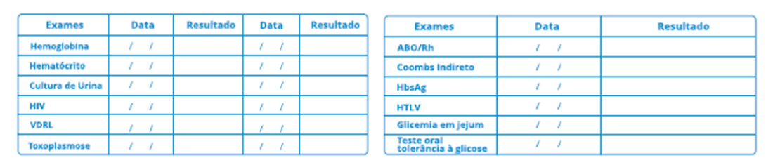Lista de exames