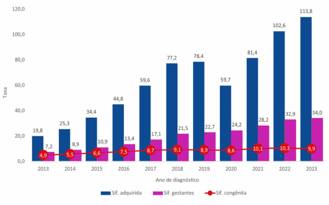 Infográfico